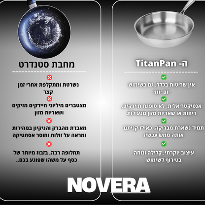 TitanPAN™ - מחבת טיטניום טהור