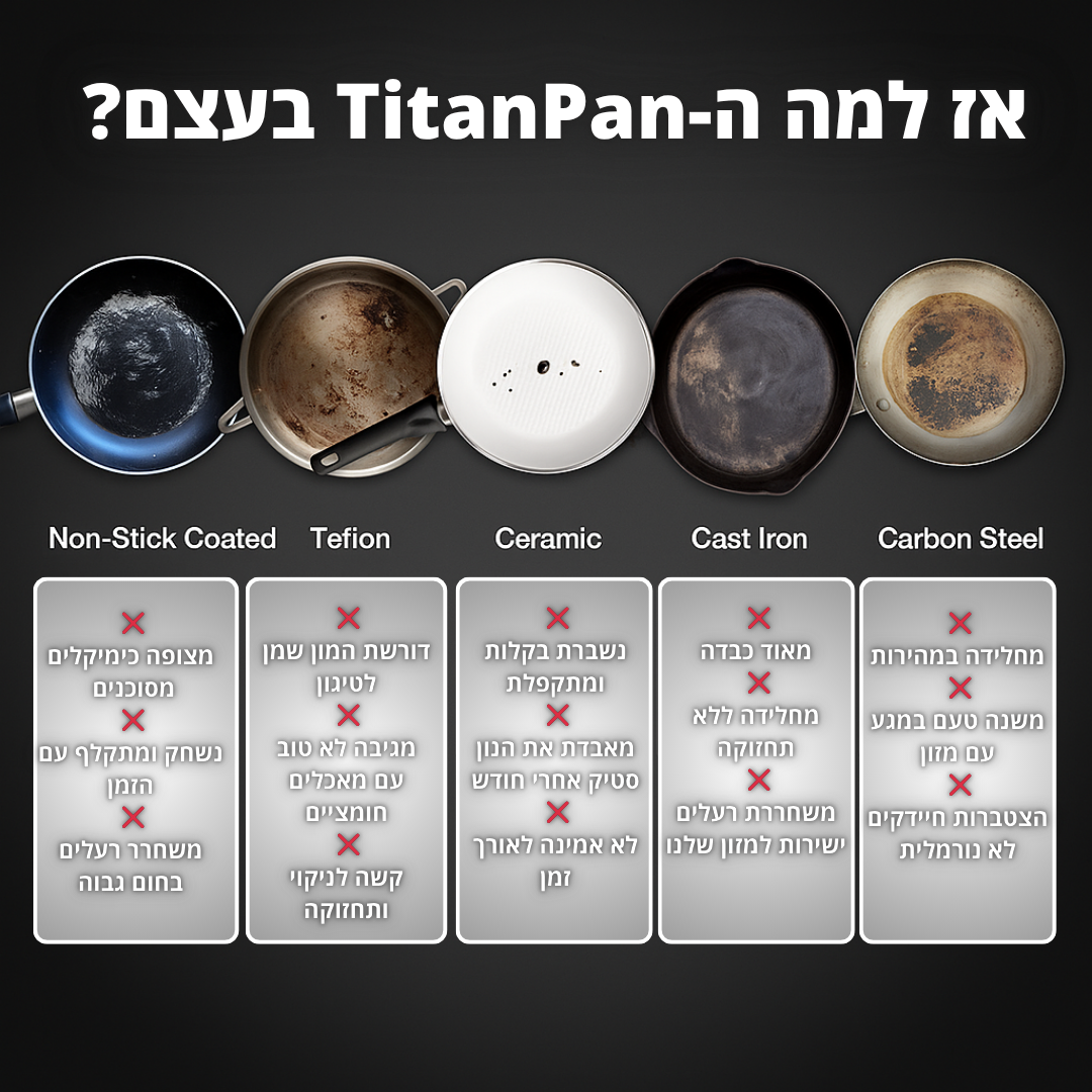 TitanPan V0.2 - מחבת טיטניום טהור